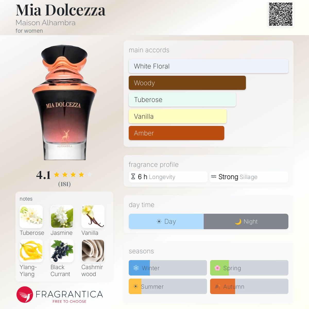 Maison Alhambra Mia Dolcezza