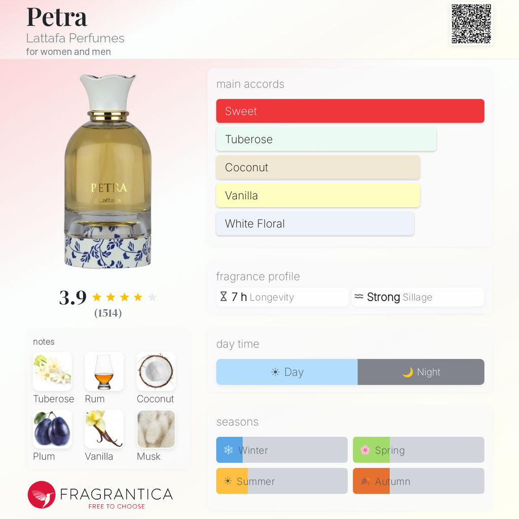 Lattafa Petra