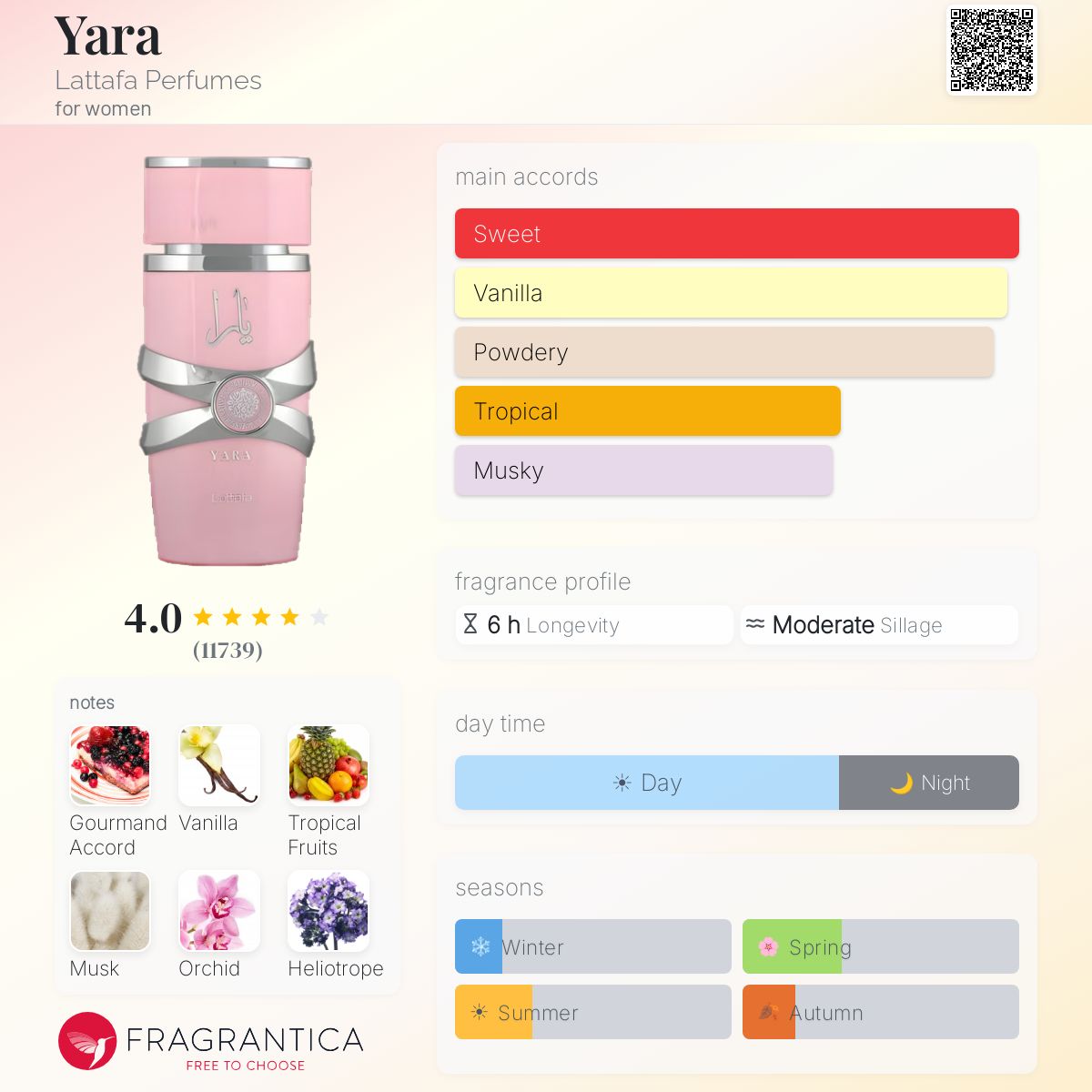 Lataffa Yara Original Oil