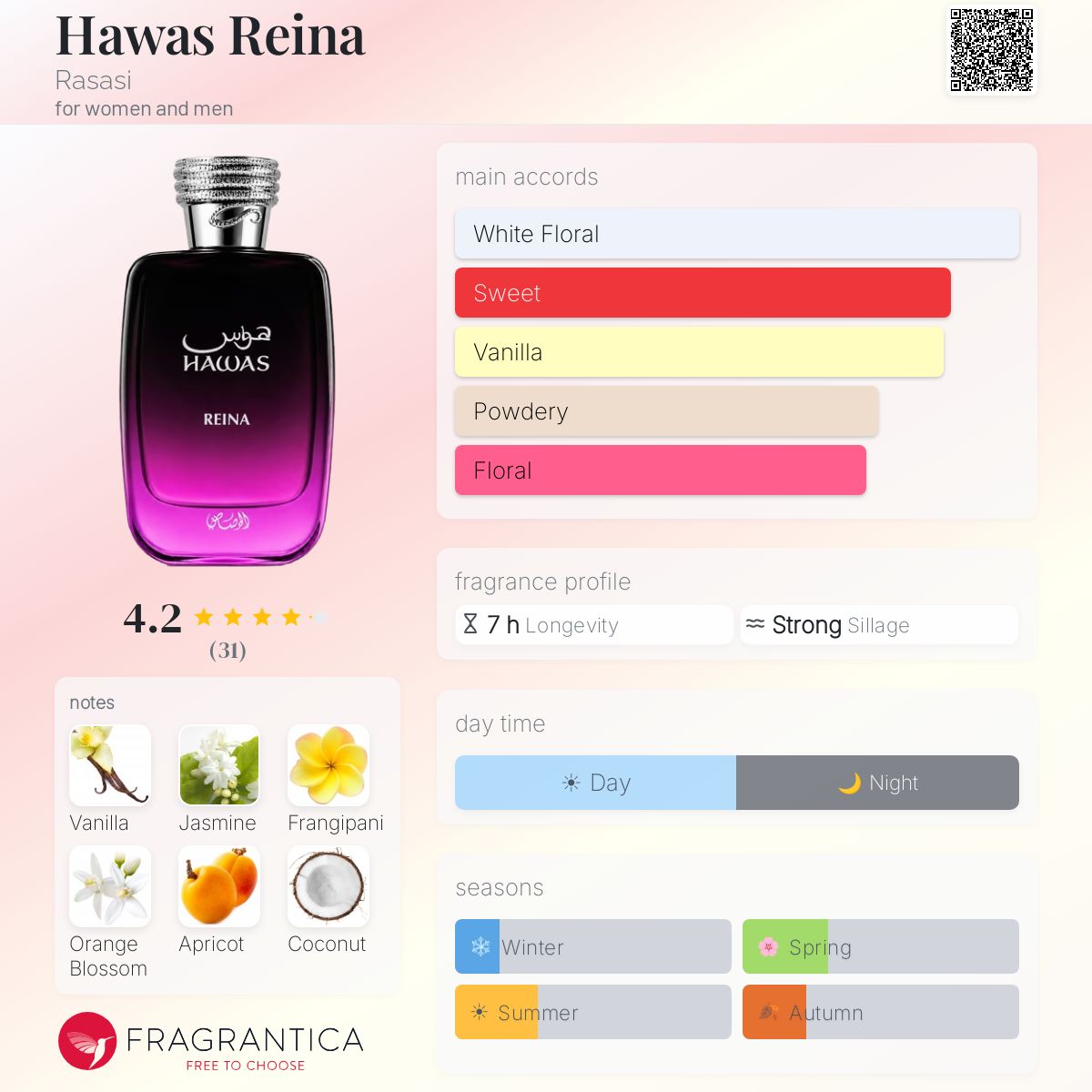 Rasasi Hawas Reina