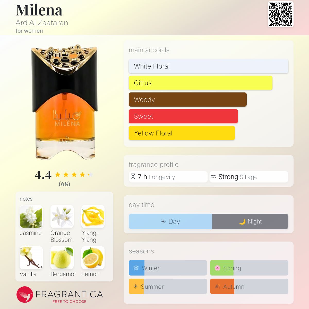 Ard Al Zafaaran Milena