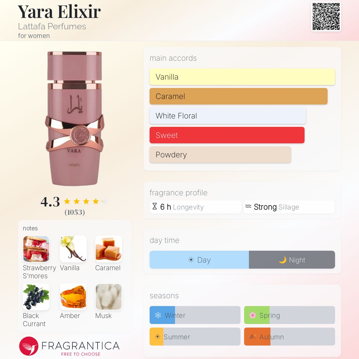 Lattafa Yara Elixir