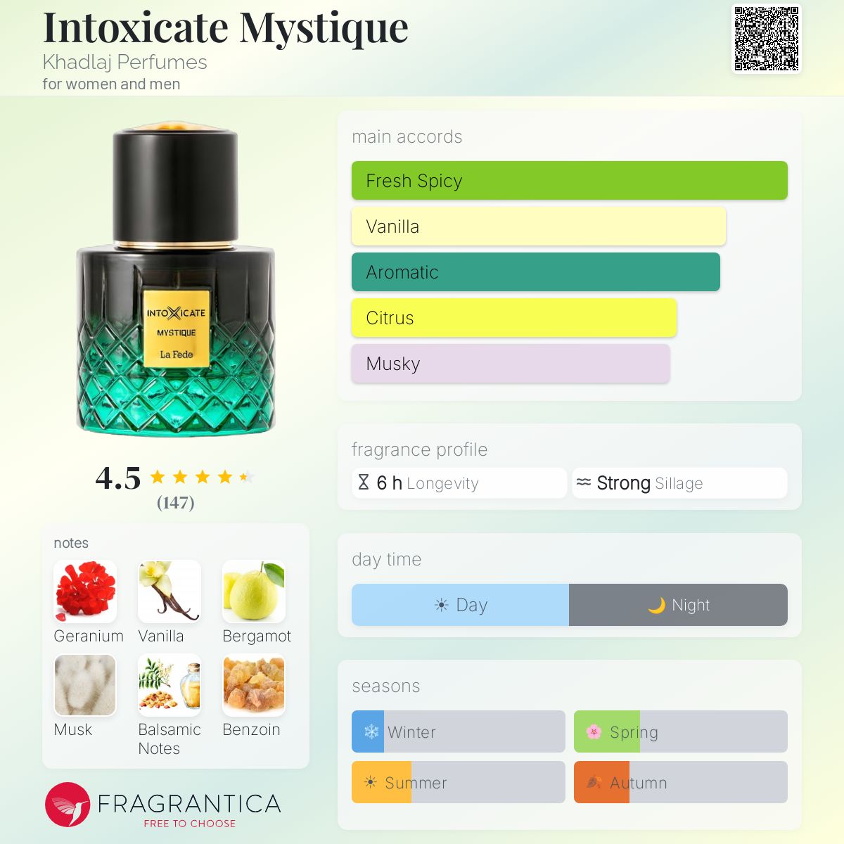 La Fede Intoxicate Mystique