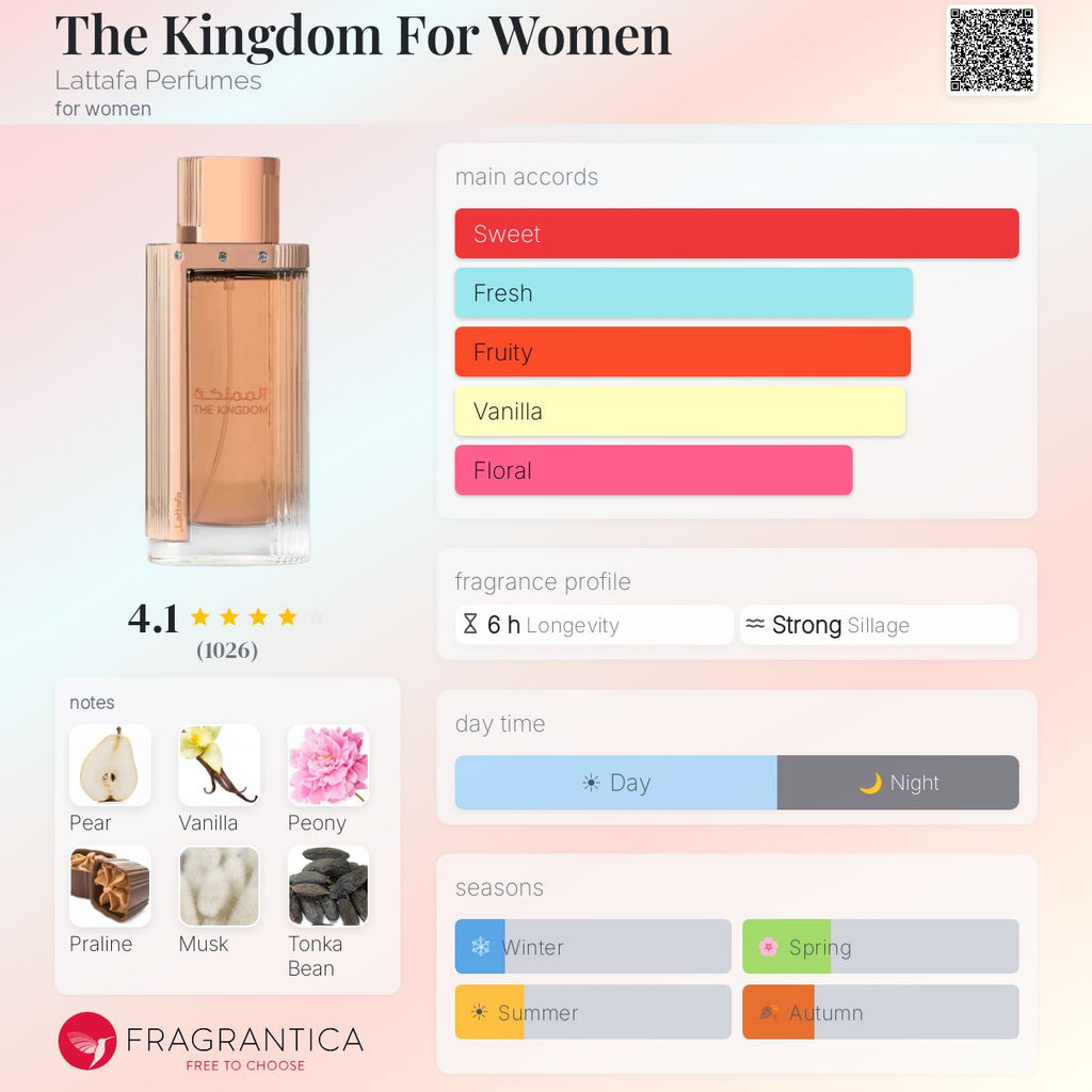 Lattafa The Kingdom Women